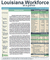 Louisiana Workforce At-a-Glance